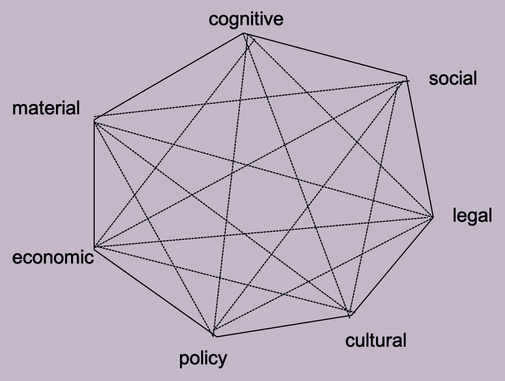 Transitie configuratie 1