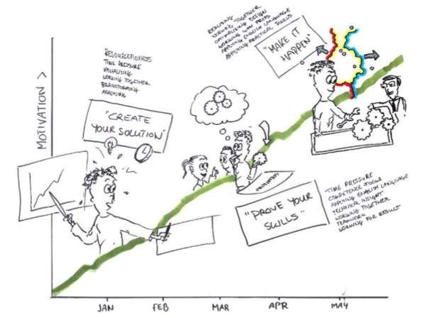 Euregionale TechAward2